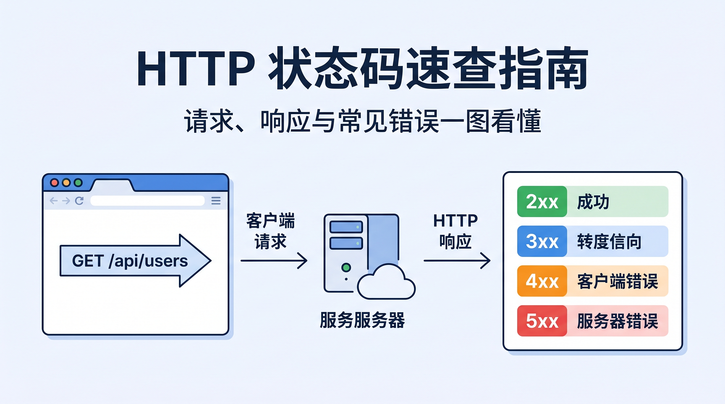 文章封面示意